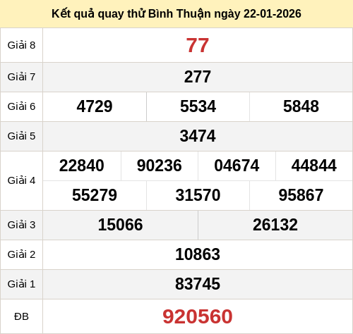 Kết quả quay thử XSBTHUAN ngày 22/01/2026