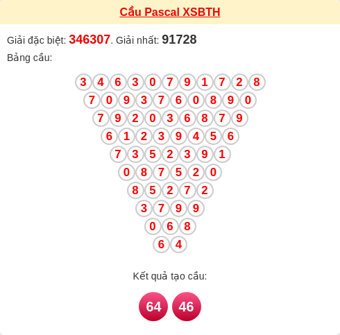 Soi cầu BTH theo tổng pascal ngày 22/01/2026