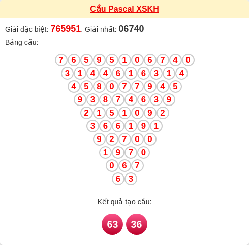 Soi cầu KH theo tổng pascal ngày 25/01/2026