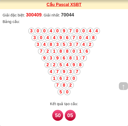 Soi cầu BT theo tổng pascal ngày 27/01/2026