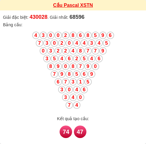 Soi cầu XSTN theo tổng pascal ngày 22/01/2026