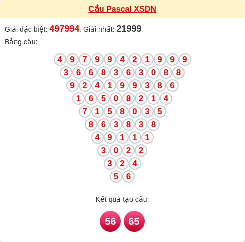 Soi cầu DN theo tổng pascal ngày 28/01/2026