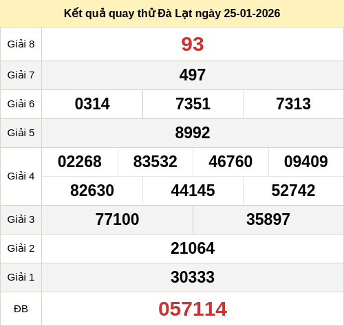 Kết quả quay thử XSDLAT ngày 25/01/2026 Kết quả quay thử XSDLAT ngày 25/01/2026