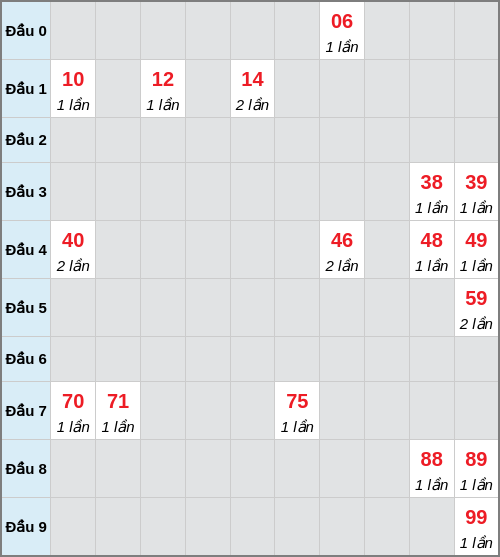 Bạch thủ lô Ninh Thuận rơi 3 ngày liên tiếp cho tới 23/01/2026