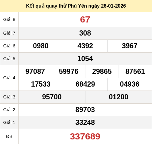Kết quả quay thử xổ số PY ngày 26/01/2026 Kết quả quay thử xổ số PY ngày 26/01/2026