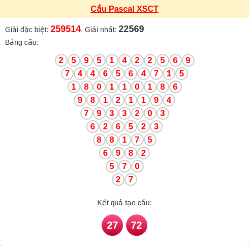 Soi cầu CT theo tổng pascal ngày 28/01/2026 Soi cầu CT theo tổng pascal ngày 28/01/2026