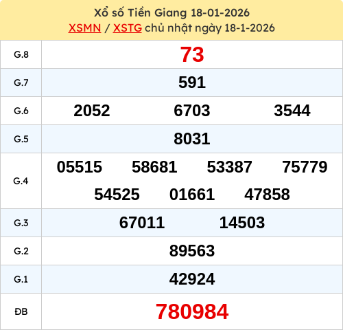 Kết quả XSTGIANG ngày 18/01/2026 Kết quả XSTGIANG ngày 18/01/2026