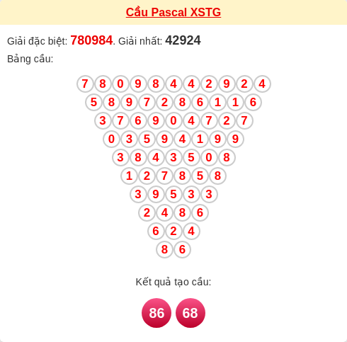 Soi cầu TG theo tổng pascal ngày 25/01/2026 Soi cầu TG theo tổng pascal ngày 25/01/2026