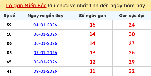 lotogan-region screenshot