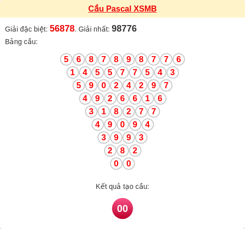 Soi cầu MB theo tổng pascal ngày 21/01/2026