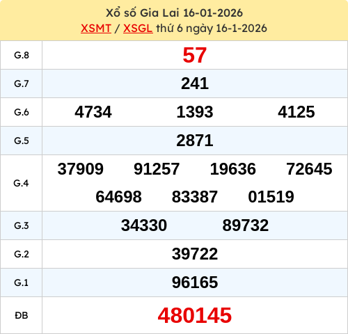 Kết quả XSGLAI ngày 16/01/2026 Kết quả XSGLAI ngày 16/01/2026
