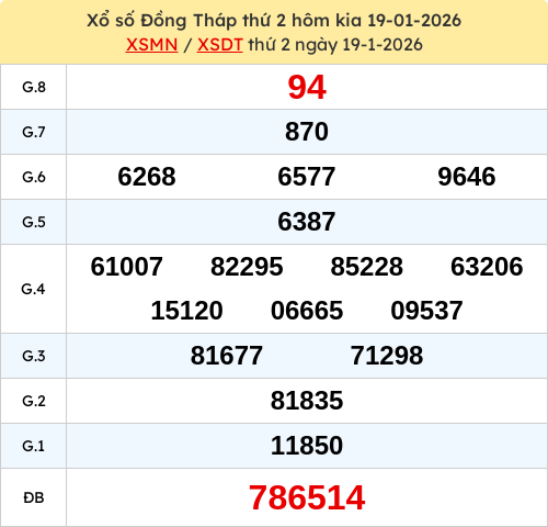 KQXSDT ngày 19/01/2026
