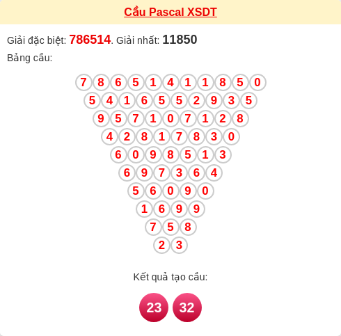 Soi cầu DT theo tổng pascal ngày 26/01/2026