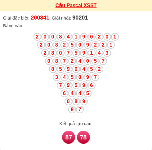 Soi cầu ST theo tổng pascal ngày 28/01/2026
