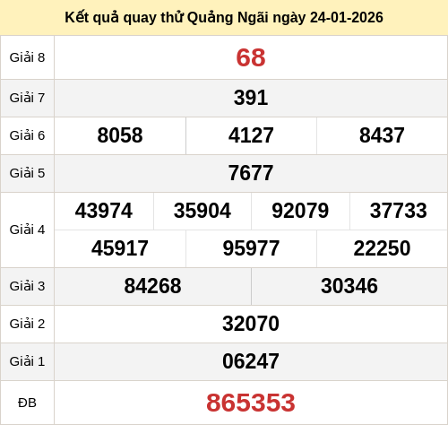 Kết quả quay thử XSQNGAI ngày 24/01/2026