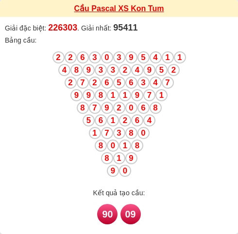 Soi cầu KT theo tổng pascal ngày 25/01/2026