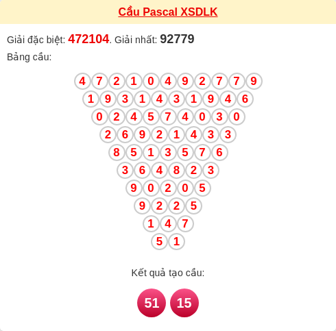 Soi cầu DLK theo tổng pascal ngày 27/01/2026