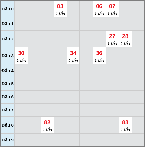 Bạch thủ lô Hậu Giang rơi 3 ngày liên tiếp cho tới 24/01/2026 Bạch thủ lô Hậu Giang rơi 3 ngày liên tiếp cho tới 24/01/2026
