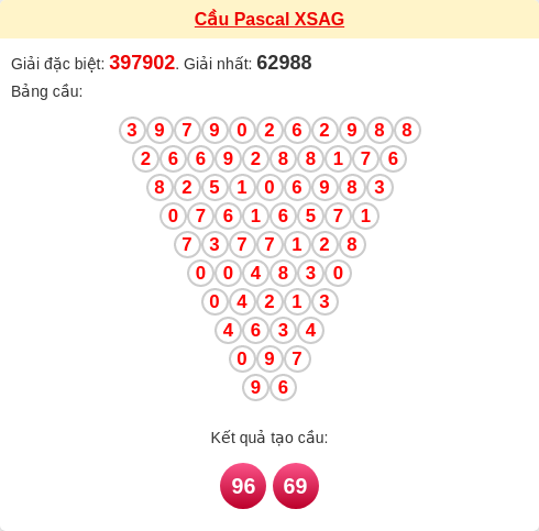 Soi cầu AG theo tổng pascal ngày 22/01/2026