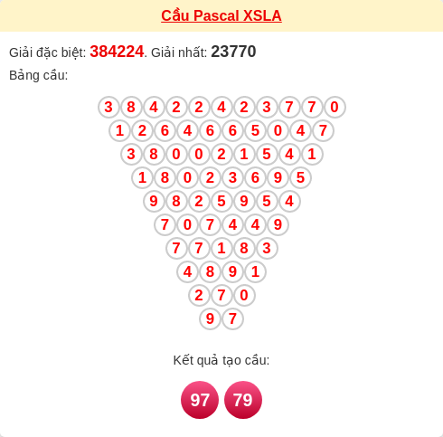 Soi cầu LA theo tổng pascal ngày 24/01/2026