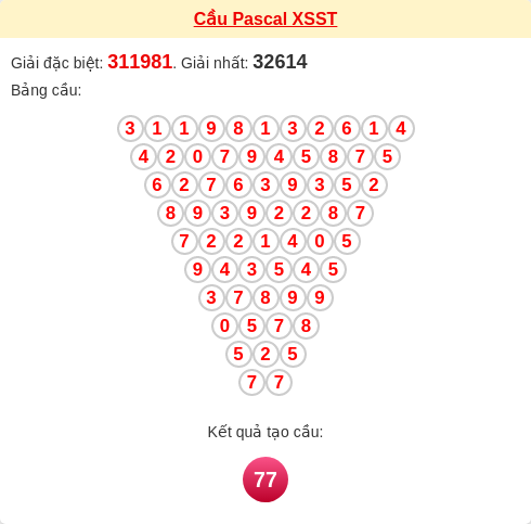 Soi cầu ST theo tổng pascal ngày 21/01/2026