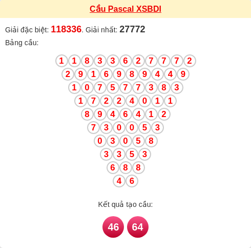 Soi cầu BDI theo tổng pascal ngày 22/01/2026