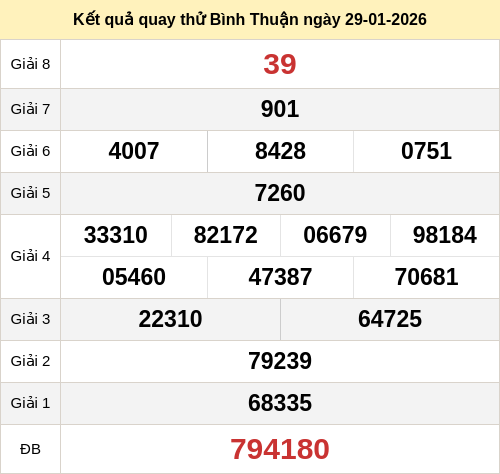 Kết quả quay thử XSBTHUAN ngày 29/01/2026