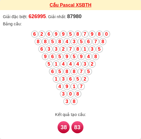 Soi cầu BTH theo tổng pascal ngày 29/01/2026