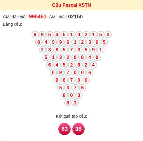 Soi cầu XSTN theo tổng pascal ngày 29/01/2026