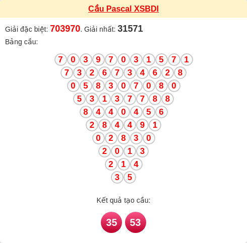 Soi cầu BDI theo tổng pascal ngày 29/01/2026