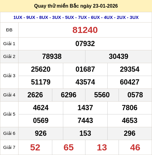 Quay thử kết quả xổ số miền Bắc ngày 23/01/2026