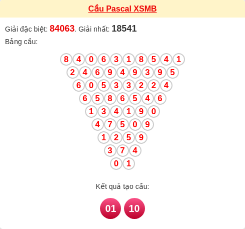 Soi cầu MB theo tổng pascal ngày 23/01/2026