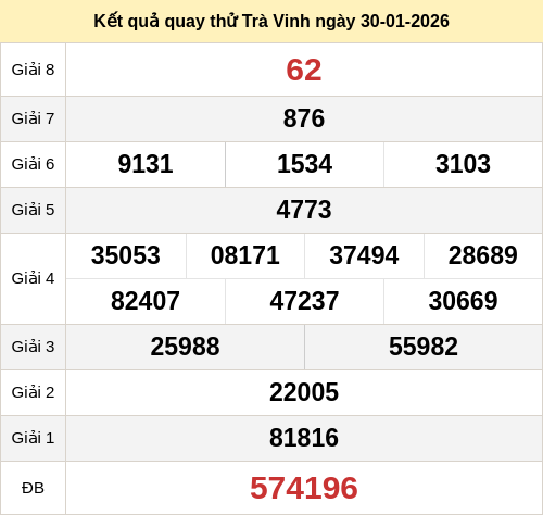 Kết quả quay thử XSTRV ngày 30/01/2026