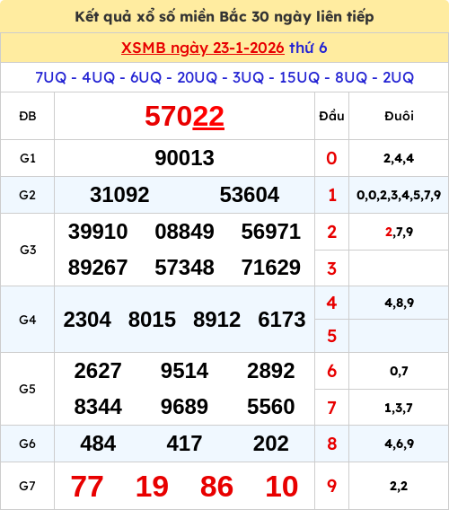 Kết quả xổ số miền Bắc ngày 23/01/2026 Kết quả xổ số miền Bắc ngày 23/01/2026