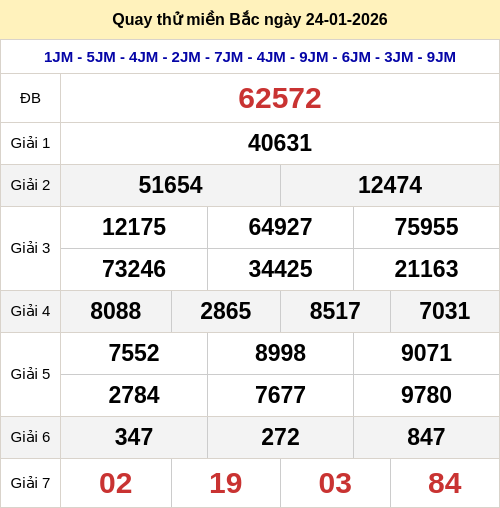 Quay thử kết quả xổ số miền Bắc ngày 24/01/2026 Quay thử kết quả xổ số miền Bắc ngày 24/01/2026