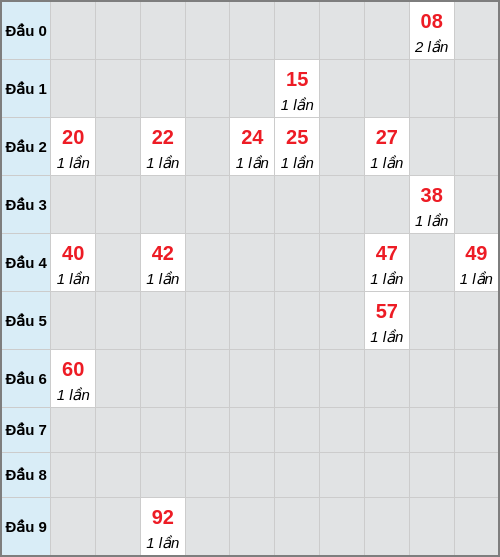 Bạch thủ lô Bình Dương rơi 3 ngày liên tiếp cho tới 30/01/2026