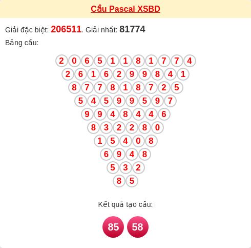 Soi cầu BD theo tổng pascal ngày 30/01/2026