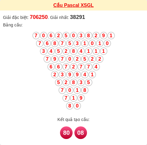 Soi cầu GL theo tổng pascal ngày 30/01/2026