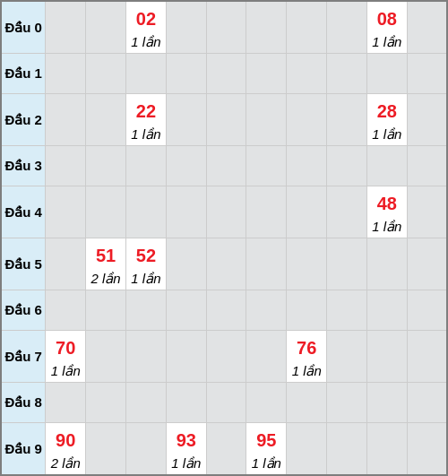 Bạch thủ lô HCM rơi 3 ngày liên tiếp cho tới 26/01/2026