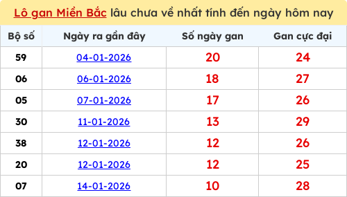 lotogan-region screenshot