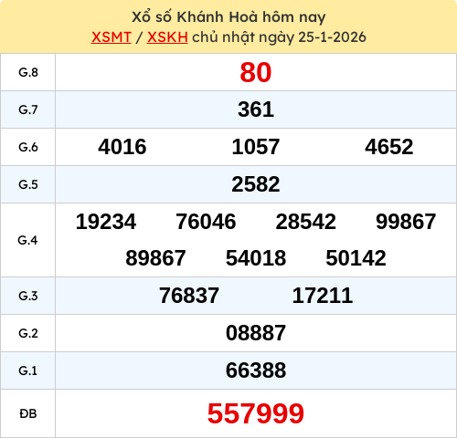 Kết quả XSKH ngày 25/01/2026