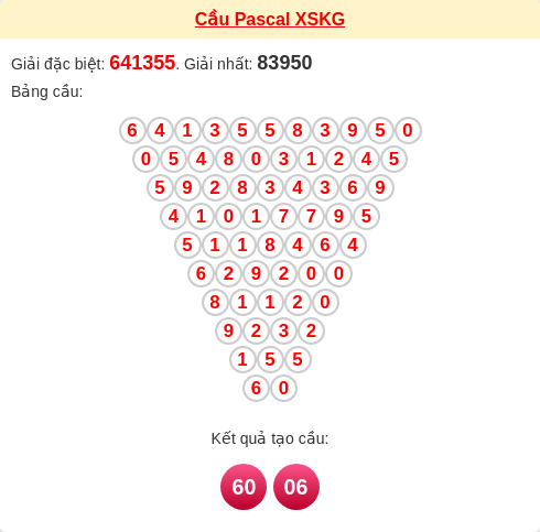 Soi cầu KG theo tổng pascal ngày 01/02/2026