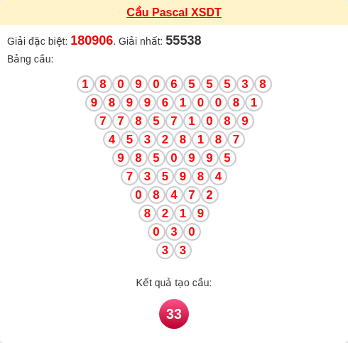 Soi cầu DT theo tổng pascal ngày 02/02/2026 Soi cầu DT theo tổng pascal ngày 02/02/2026