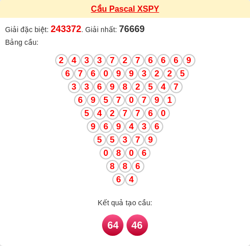 Soi cầu PY theo tổng pascal ngày 02/02/2026 Soi cầu PY theo tổng pascal ngày 02/02/2026