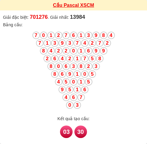 Soi cầu CM theo tổng pascal ngày 02/02/2026