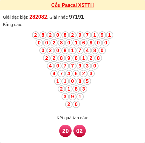 Soi cầu TTH theo tổng pascal ngày 01/02/2026