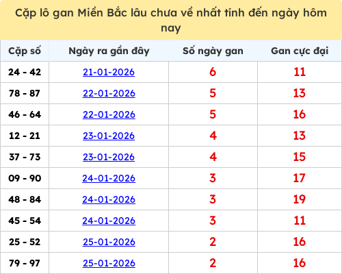 lotogan-region screenshot