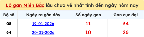 lotogan-region screenshot