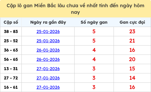 lotogan-region screenshot