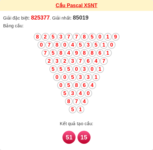 Soi cầu NT theo tổng pascal ngày 06/02/2026